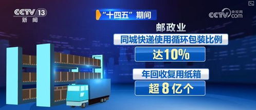 快遞行業向新向智向綠加速跑，科技重塑作業流程，綠色低碳發展動能強勁